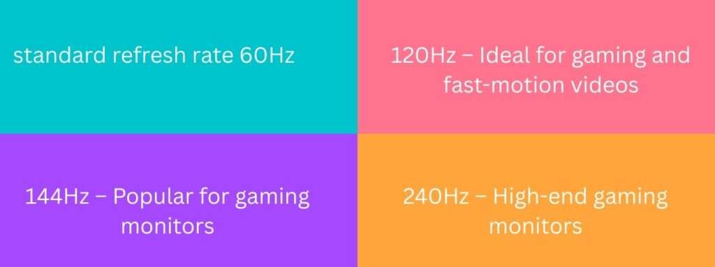 understanding of screen refresh rate